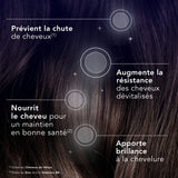 Forcapil® Gummies Anti-Chute