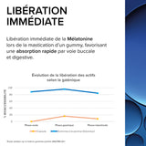 Arkorelax® Sommeil Fort Gummies