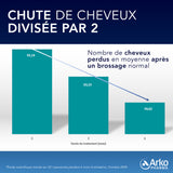 Forcapil® Spray Anti-chute