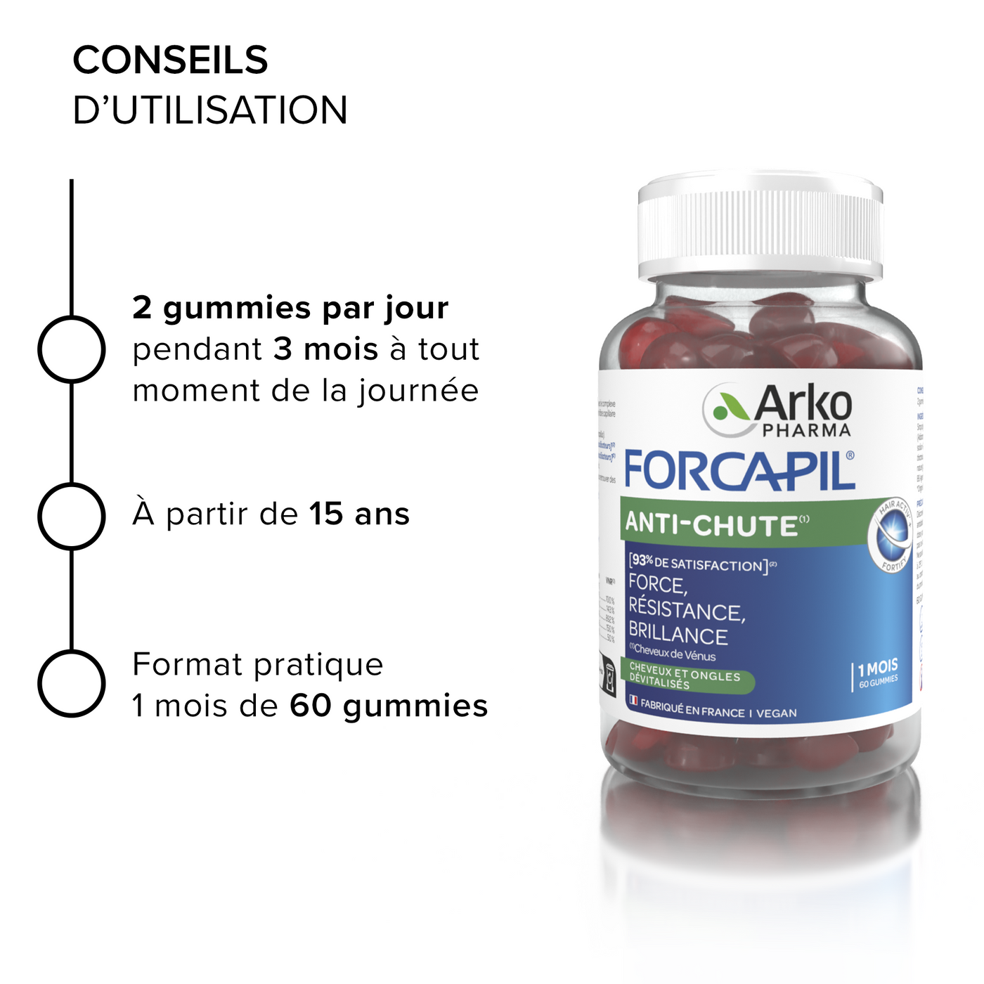 Forcapil® Gummies Anti-Chute
