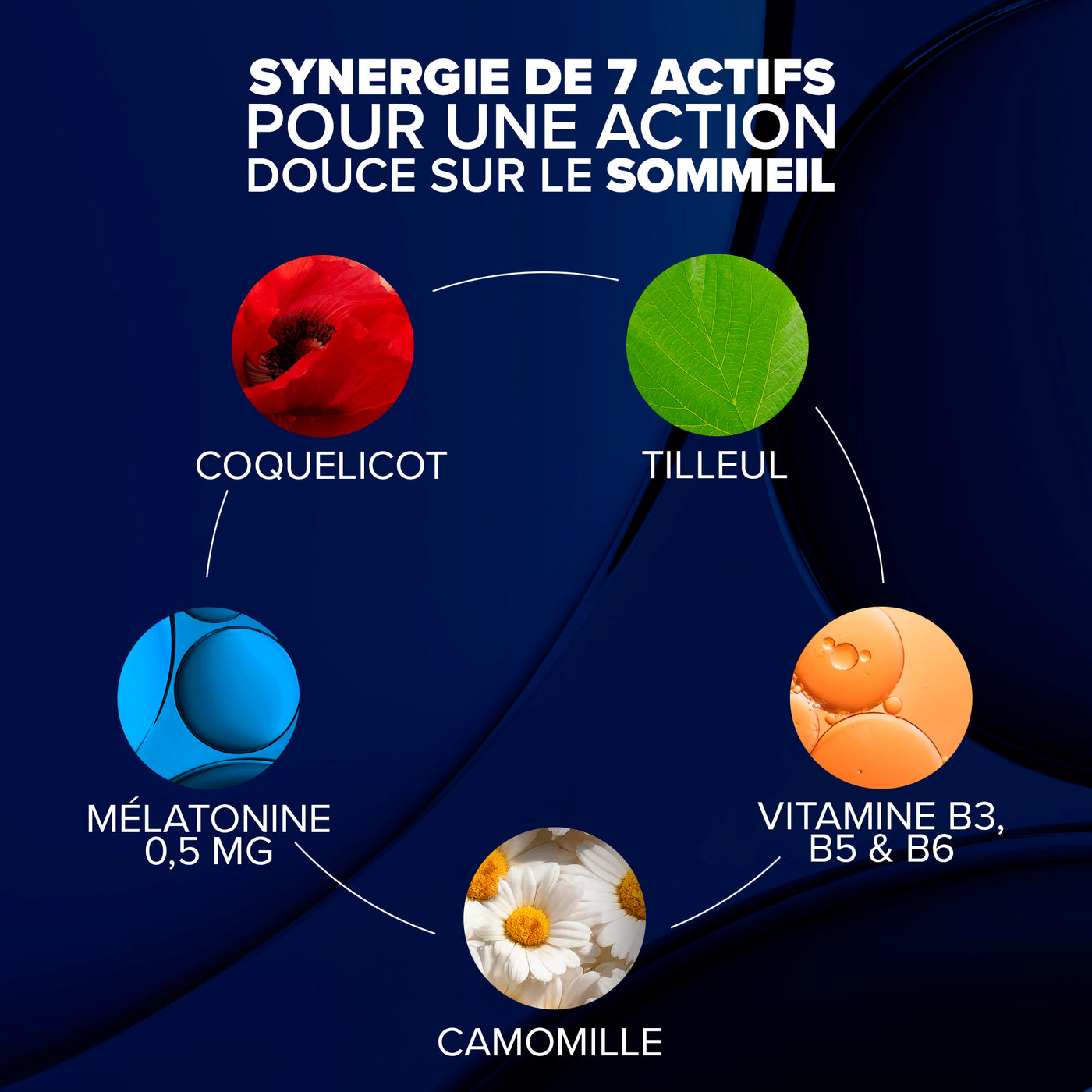 ARKORELAX® Sommeil Doux Gummies