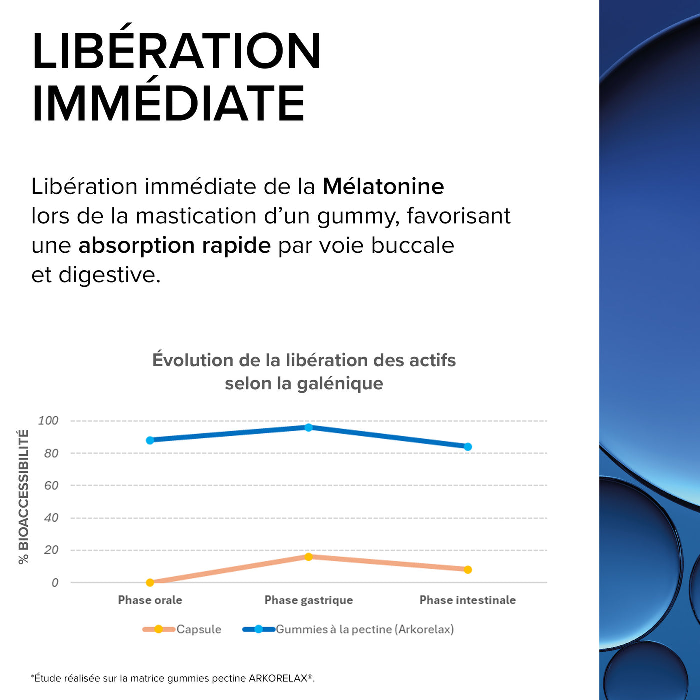 Arkorelax® Sommeil Fort Gummies