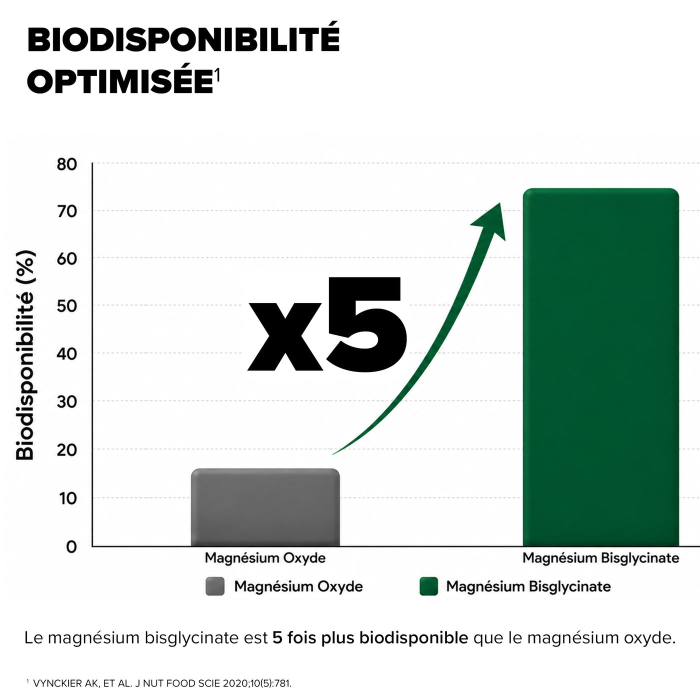 Arkogélules® Magnésium Bisglycinate
