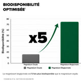 Arkogélules® Magnésium Bisglycinate