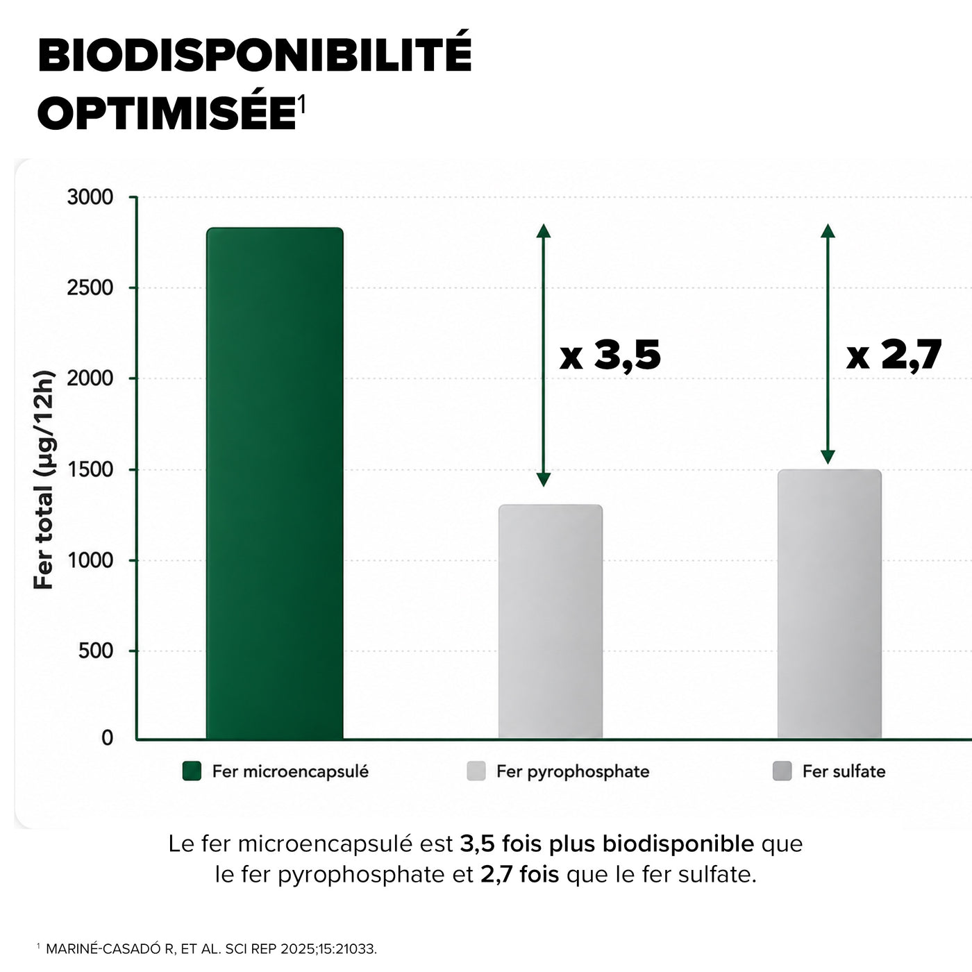 Arkogélules® Fer Liposomal