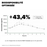 Arkogélules® Zinc Bisglycinate