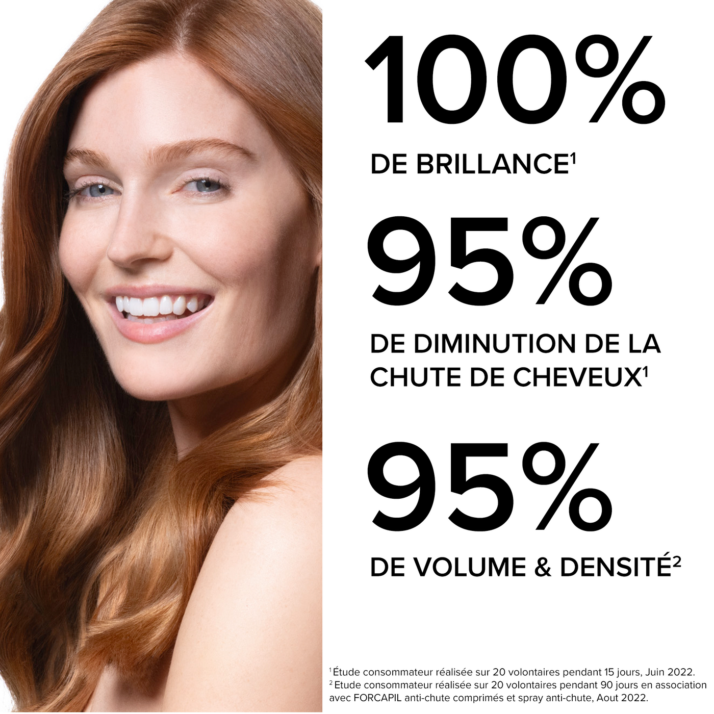 Forcapil® Shampoing Anti-Chute